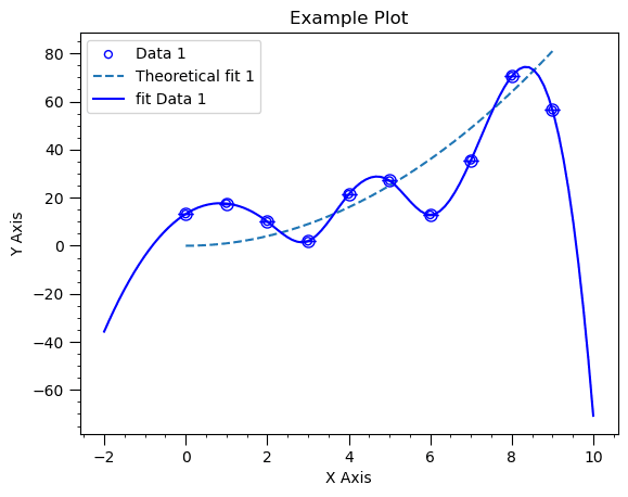 Solid-state NMR spectrum plotted by the package